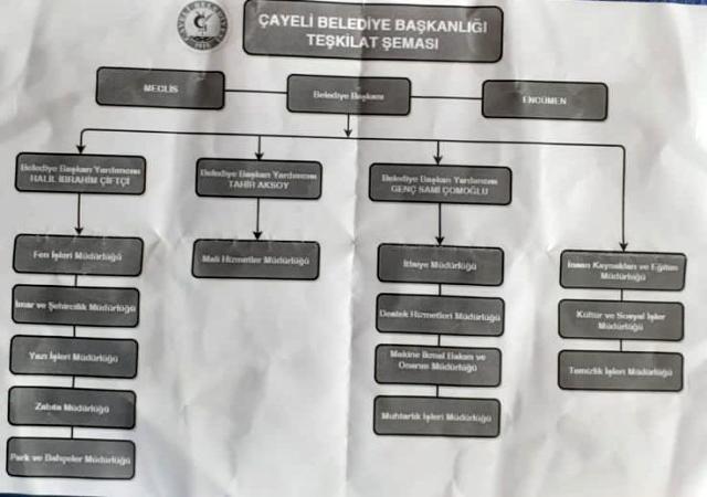 oz agabeyini once imar muduru yapti simdi vekaleten yardimciligina getirdi 1